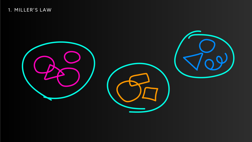 Miller's Law Visual grouping information into larger units.