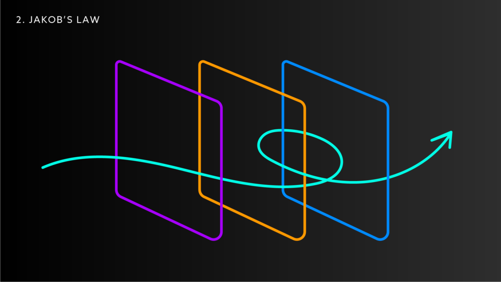 Jakob's Law visual showing consistency across multiple websites