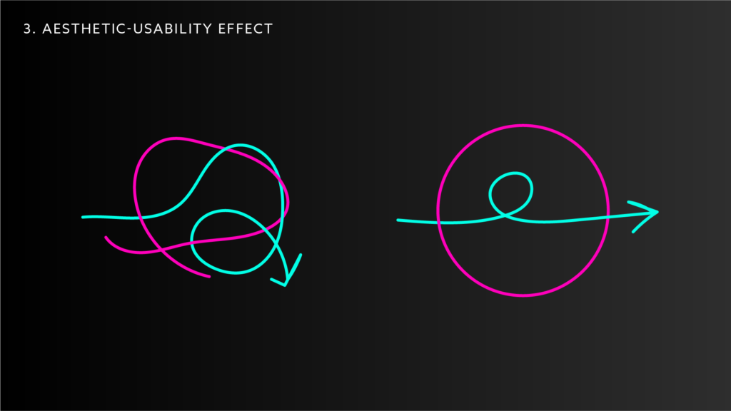 Aesthetic - Usability Effect Visual showing clean designs